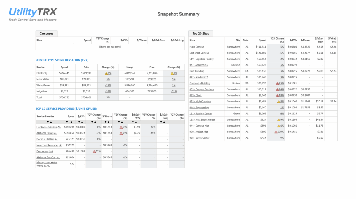 Monthly Utility Intelligence (MUI) - Top 10 Sites for 3 Month Pilot and $500/mo to Continue Thereafter - Image 2